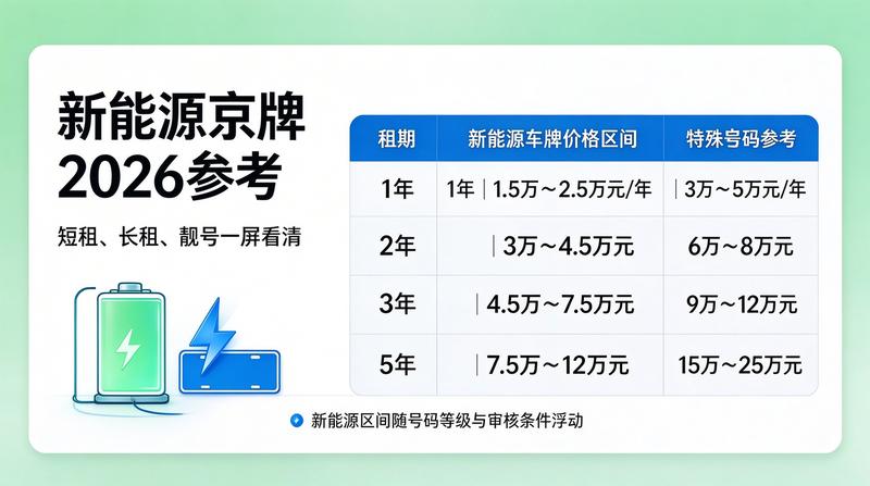 新能源汽车车牌